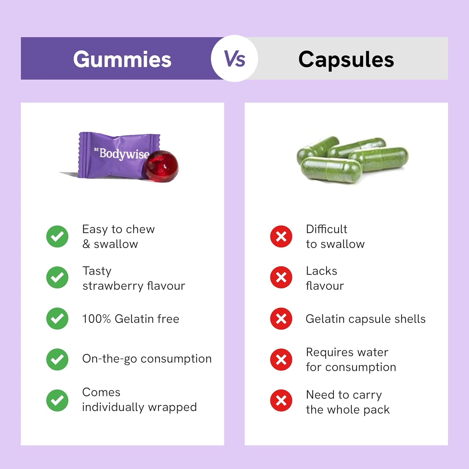 Be Bodywise Biotin Hair 30 Gummies 3.webp